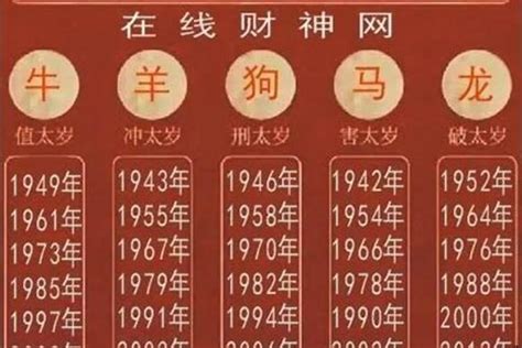 1964年是什么龙|1964年属什么生肖 1964年属什么的生肖